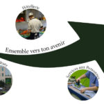 ecole secondaire spécialisée polders Uccle